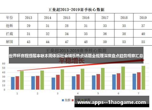世界杯赛程提醒串联本周体坛社会娱乐热点话题全梳理深度盘点趋势观察汇总