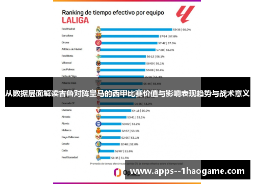 从数据层面解读吉鲁对阵皇马的西甲比赛价值与影响表现趋势与战术意义